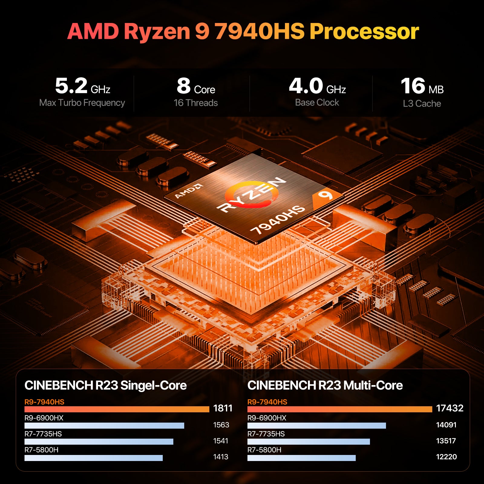 PELADN HA-4 MINI PC AMD RYZEN 7 7940HS