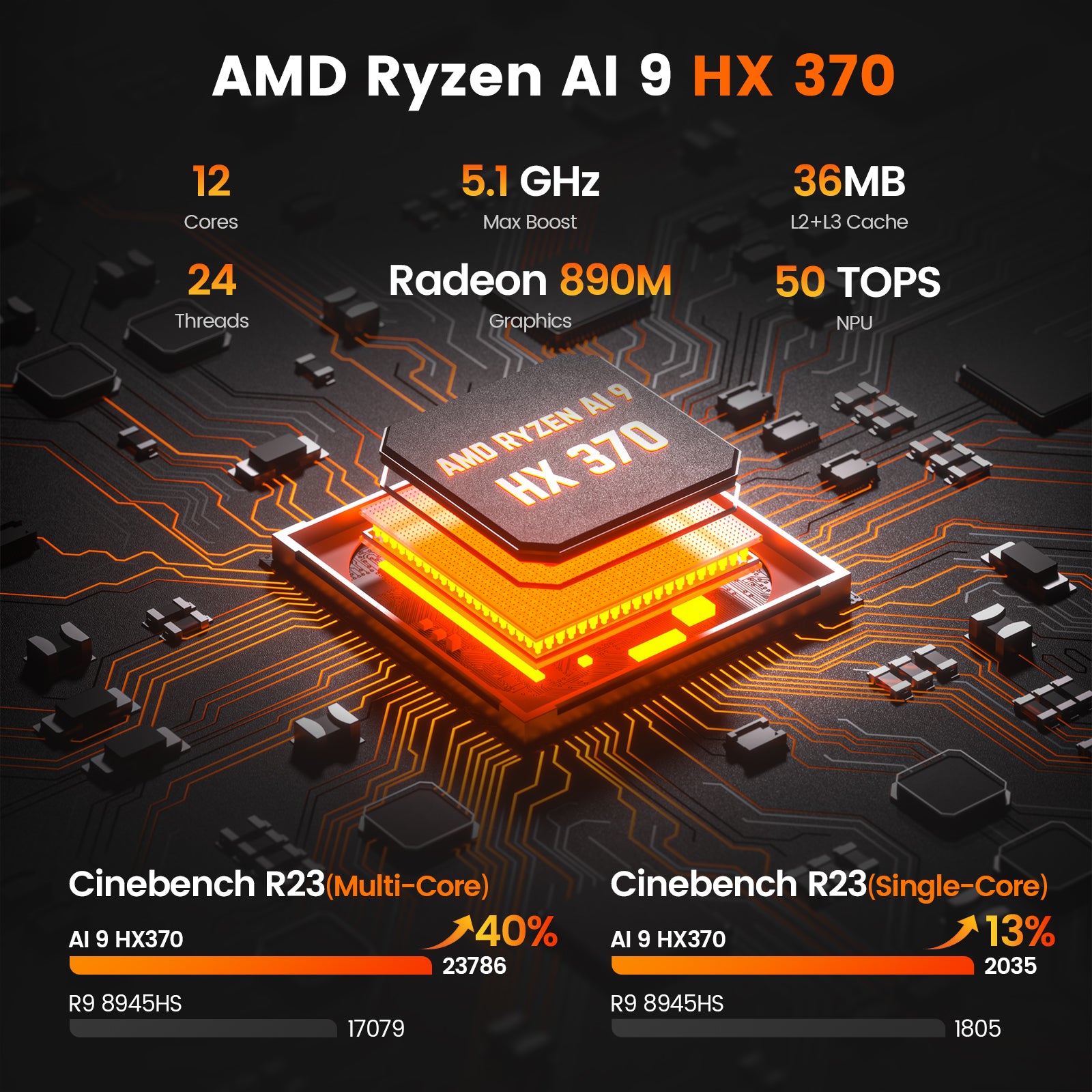 Peladn HO5 AMD Ryzen™ AI 9 HX 370