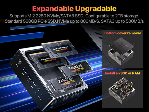 PELADN WO4 Mini PC Intel® Core™ i5-12450H