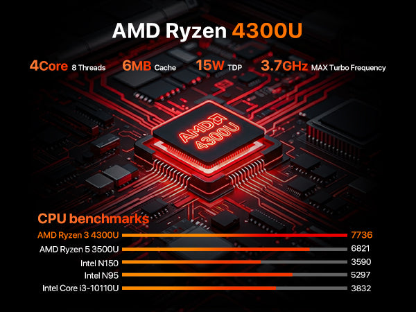 PELADN WO5 AMD RYZEN 4300U MINI PC
