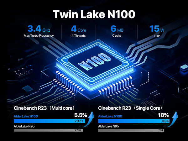 PELADN WI-6 Mini PC Intel Alder Lake N100