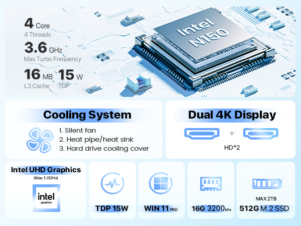 PELADN WI-6 N150 Mini PC
