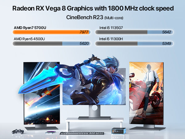 PELADN WO4 Mini PC Ryzen 5 5700U