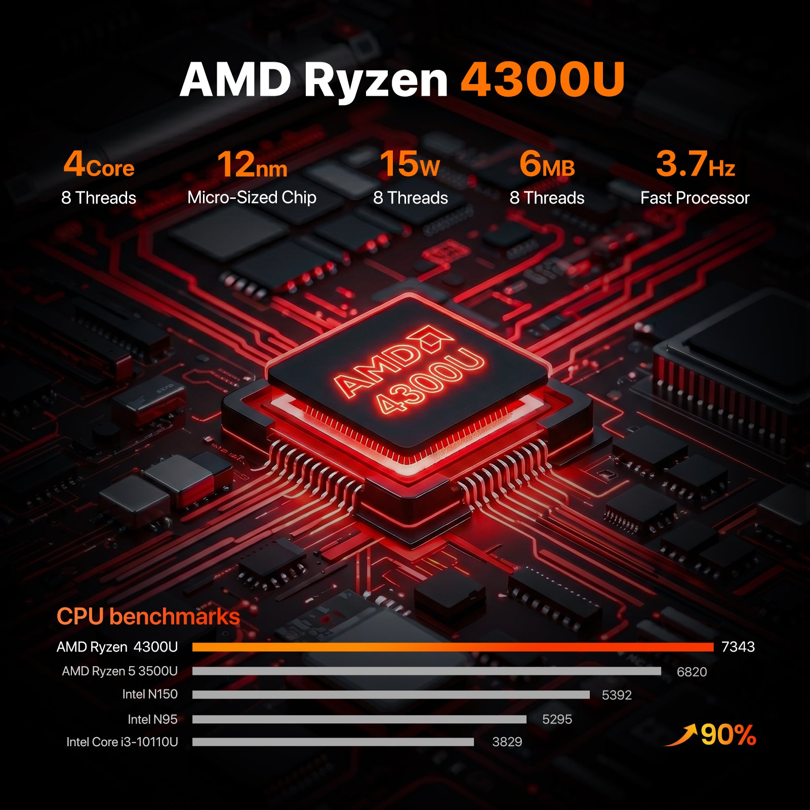 PELADN WO5 AMD Ryzen 5 4300U MINI PC
