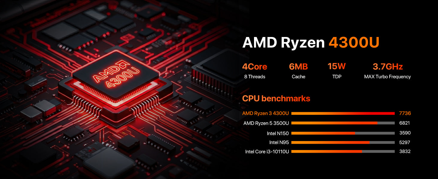 PELADN WO5 AMD RYZEN 4300U MINI PC