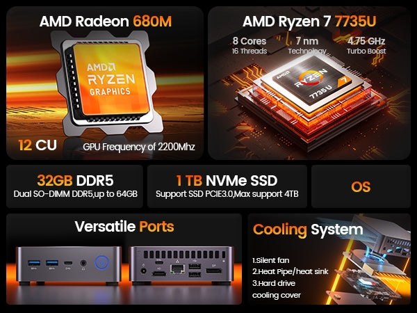 PELADN Palm-Sized Beast: Ryzen 7 7735U Mini PC | DDR5 + PCIe 4.0 | Silent Cooling