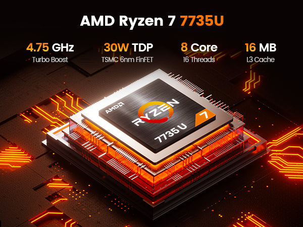 PELADN Palm-Sized Beast: Ryzen 7 7735U Mini PC | DDR5 + PCIe 4.0 | Silent Cooling
