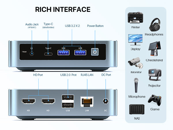 PELADN WI-6 N150 Mini PC
