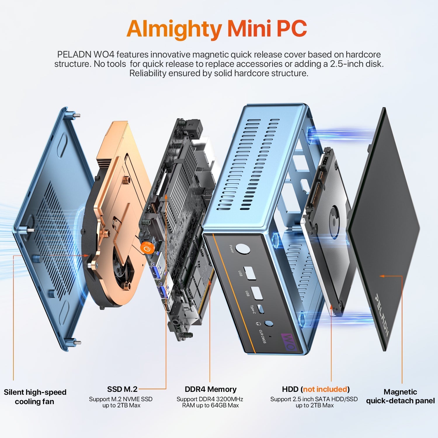 PELADN WO4 Mini PC Ryzen 5 5500U