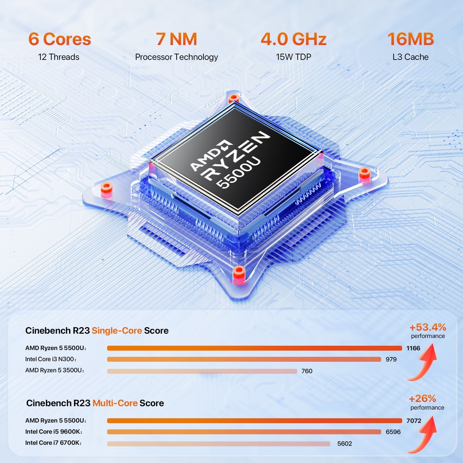 PELADN WO4 Mini PC Ryzen 5 5500U